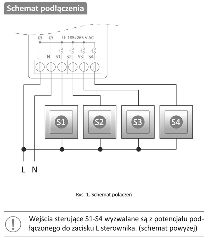 Quad Input Pico schemat podłączenia urządzenia z przyciskami